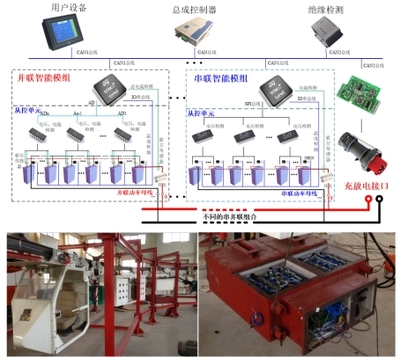 智能運(yùn)行與控制技術(shù) 賦能產(chǎn)業(yè)升級(jí)，驅(qū)動(dòng)未來(lái)變革